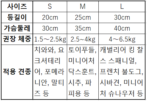 곰 모양의 개 릴렉스웨어