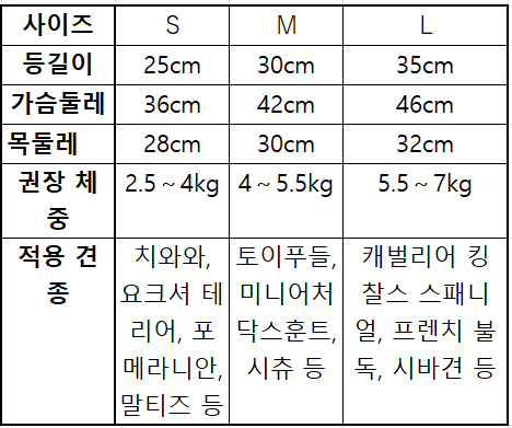 オーバーオール風犬用ロンパース