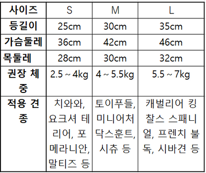 オーバーオール風犬用ロンパース