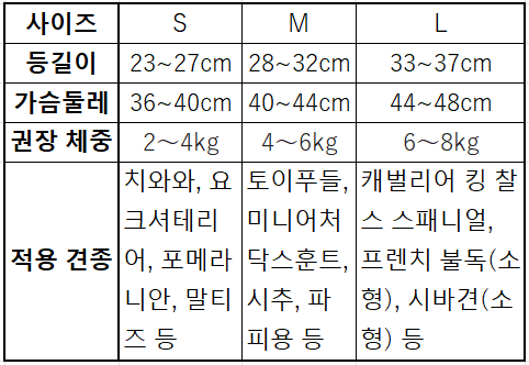ふんわりチェックのリラックスドッグウェア